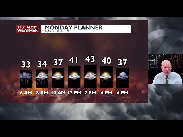 Spokane and Coeur d'Alene forecast for Monday and how wet it has been