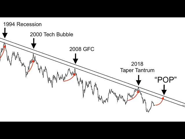 Why The Bull Run Will End in January 2022... | History Repeats