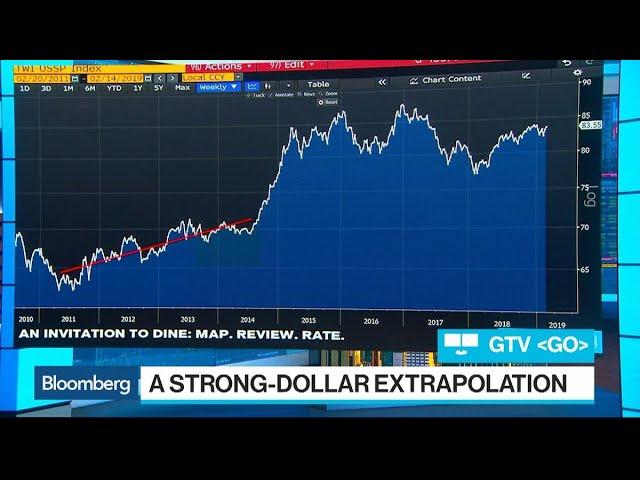 Why Traders Still Have Valentine's Day Love for Dollar