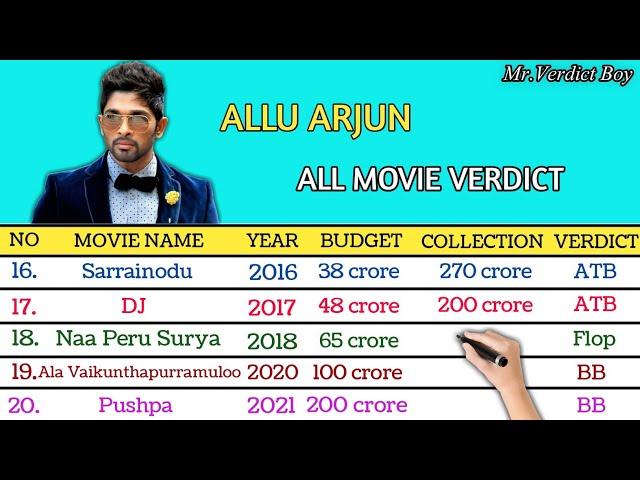 Allu Arjun All Movie Verdict In Details,Flop Or Blockbuster | All Movies Box Office Collection