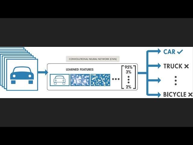 EXPLAINED : Feature Recognition CNN (Classifier )