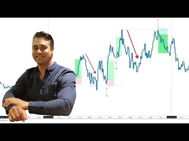 A Simple Break & Retest Price Action Strategy - Powerful & Effective