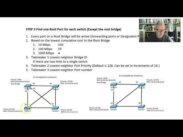 Spanning tree Step 3 finding the root ports