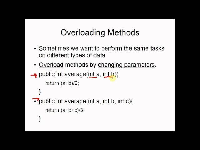 Java Methods AP Computer Science Lesson 7