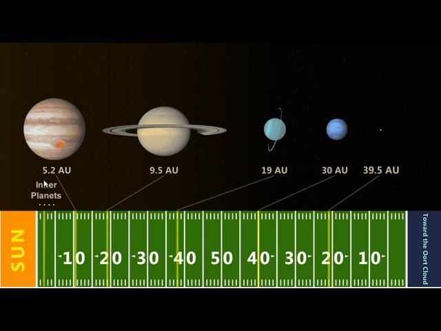 Real World: Scaling the Solar System