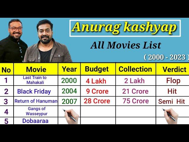 Director Anurag kashyap All Movies list 2023 || Anurag Kashyap all direct movies