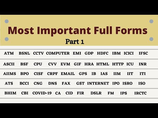 Most Important Full Forms List | Imp Full Forms for Competitive Exams for Students / Kids  | GK