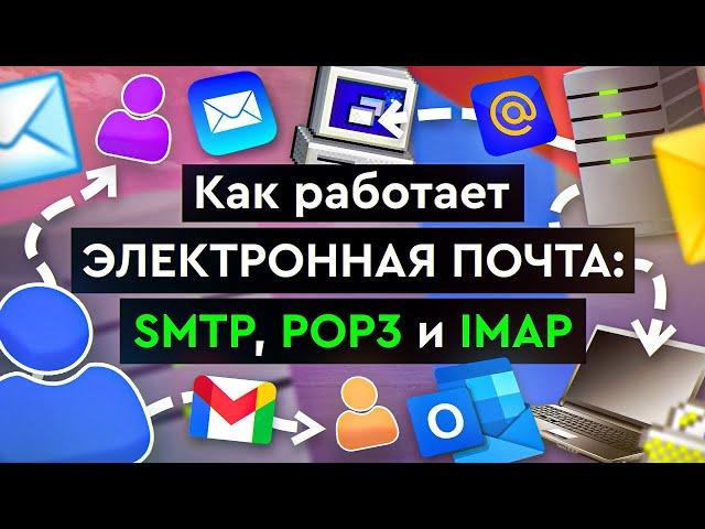 Как работает электронная почта: SMTP, POP3 и IMAP