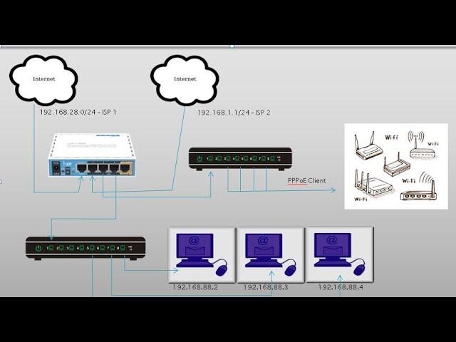 Mikrotik Multi Wan using Policy Base Routing
