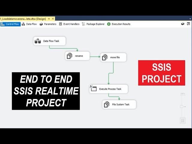 SSIS Project | ssis real time interview questions | how to explain about ssis project in interviews