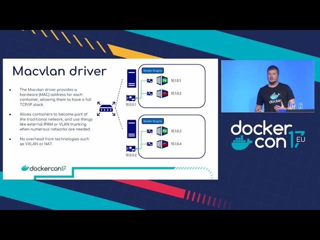 Practical Design Patterns in Docker Networking