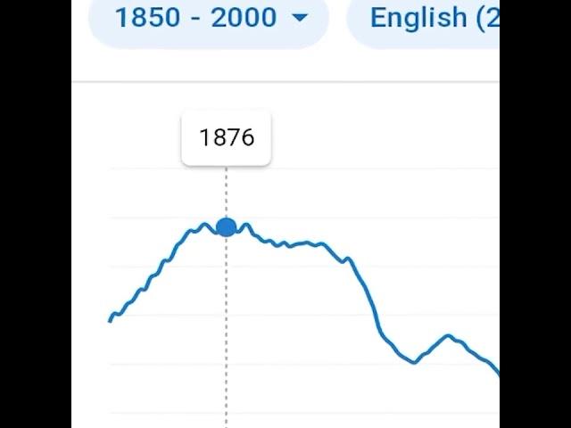 TWITTER in the 1870s (Google Ngram Viewer Meme)