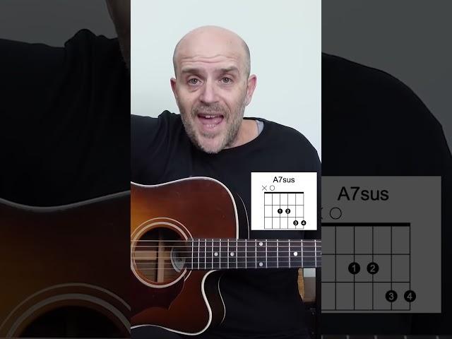 How To Play Wonderwall By Oasis on Guitar #shorts  #acousticlessons #guitarplaying