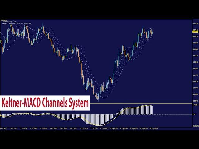 Forex and Stocks Keltner MACD Channels Trading Strategy (They can make the trend more visible)