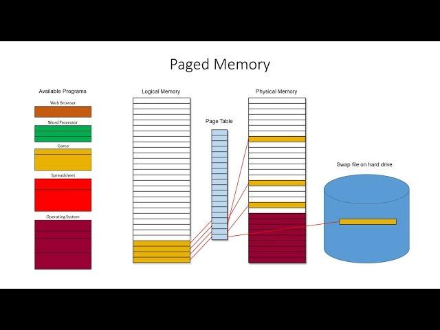 Segmented, Paged and Virtual Memory