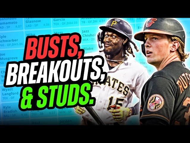 2025 Fantasy Baseball All-Team Draft: Busts, Breakouts & Must-Draft Players