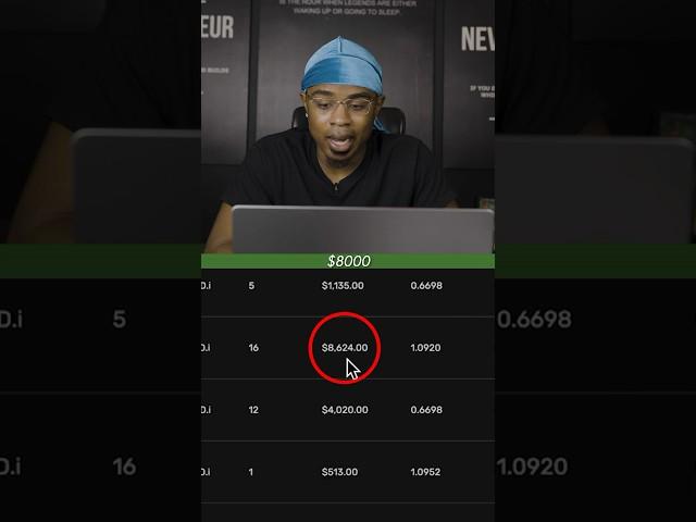 STUDENT MAKES $28,000 IN 14 DAYS  With My Prop Firm! #learntrading #money #daytrader #forex
