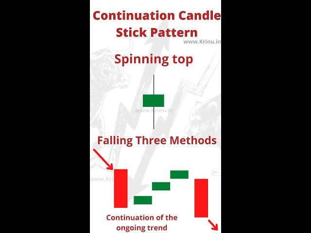 Spinning Top and Falling Three Methods in Continuation Candle stick pattern  #shorts #krinu