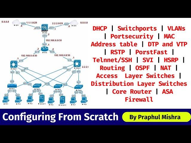 1. Configuring Company's Network From Scratch | #dhcp #vlan #portsecurity #dtp #vtp #rstp #ssh #nat