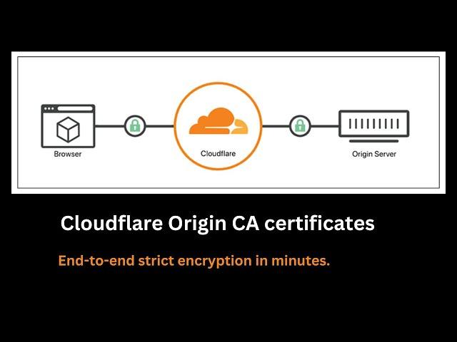 Cloudflare Origin Certs installed on an AWS EC2