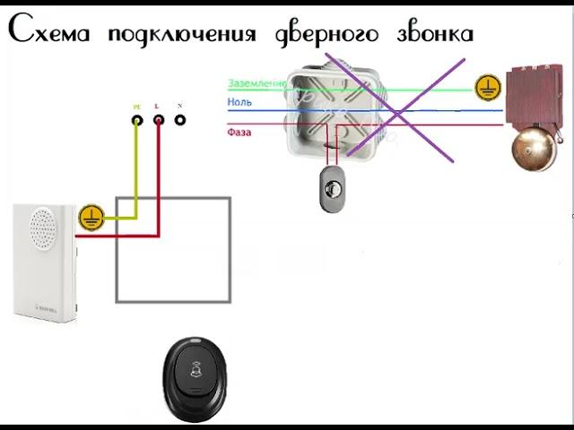 Мало кто знает как правильно подключить дверной звонок