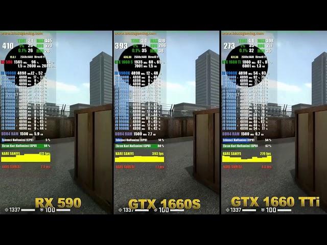 GTX 1660 Super vs GTX 1660 Ti vs RX 590 | CS:GO| 1080P 1440P 2160P HIGH SETTINGS