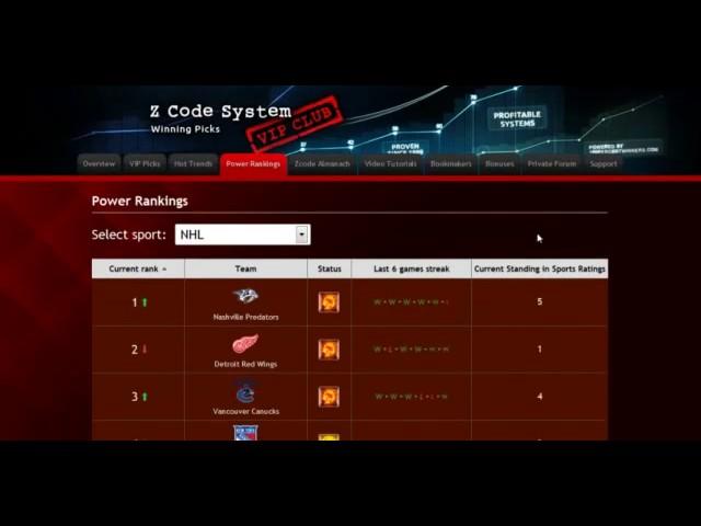 z code system reviews - zcode system review