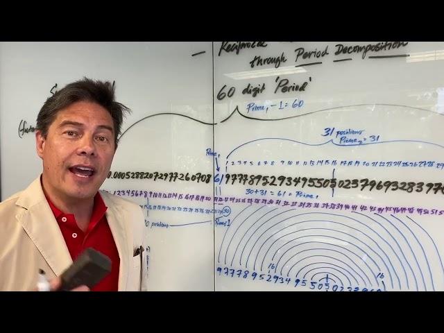 Novel Reciprocal Wave Factorization Explained: A x B = C