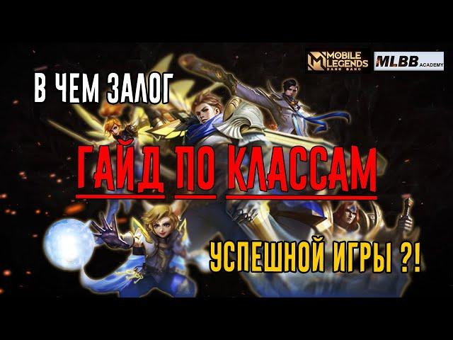 [MLBB ACADEMY] Гайд по классам в Мобайл Легендс для Новичков