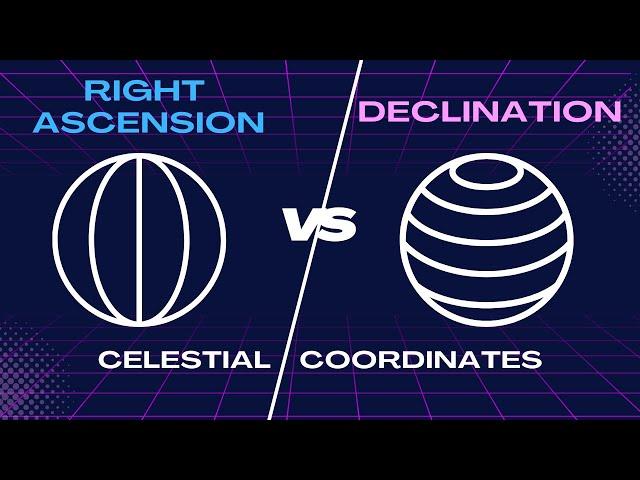 Right Ascension versus Declination