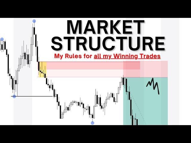 The Key to Market Structure - The BFI Swing Footprint