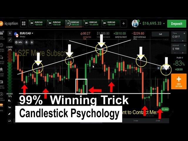 Candlestick  Psychology / Predicting Next Candlestick || IQ Option Real Account Strategy || S2F More