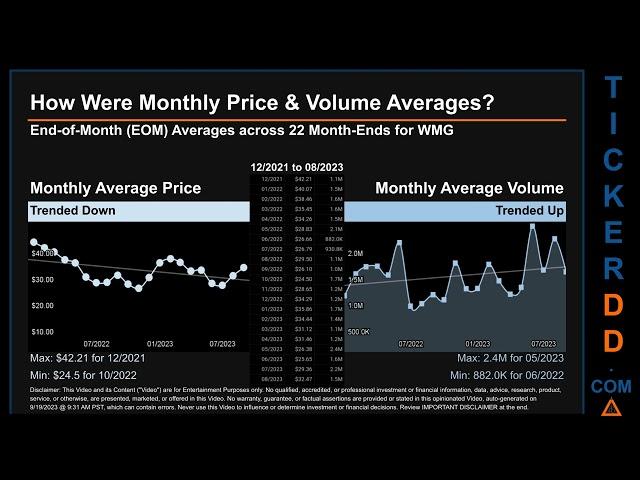 WMG News along with Price and Volume Analysis WMG Stock Analysis $WMG Latest News TickerDD WMG Price