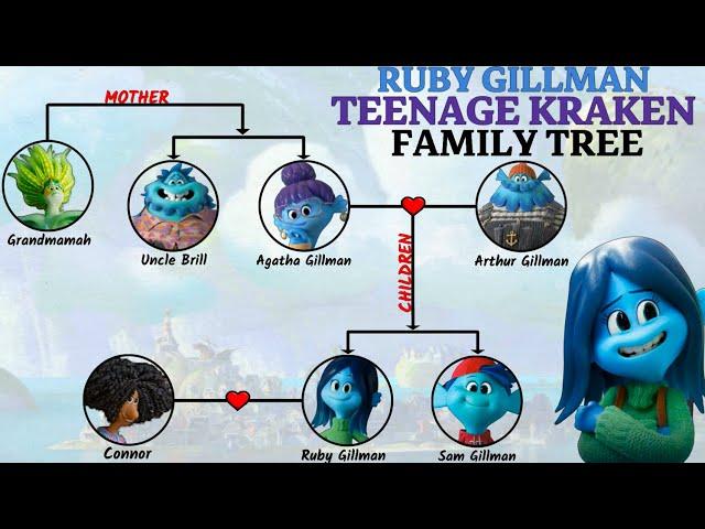 Ruby Gillman, Teenage Kraken Family Tree