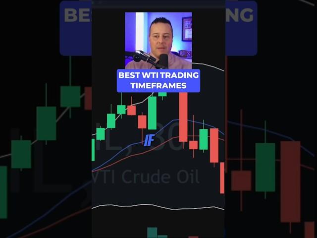 The Best WTI Crude Oil Trading Timeframes