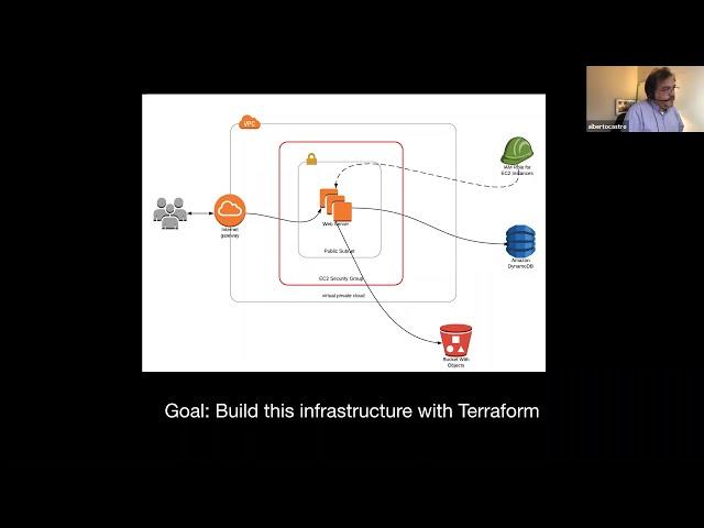 Introduction to Terraform and Terraform Modules