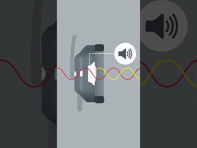 Как Работает Шумоподавление в Наушниках? 