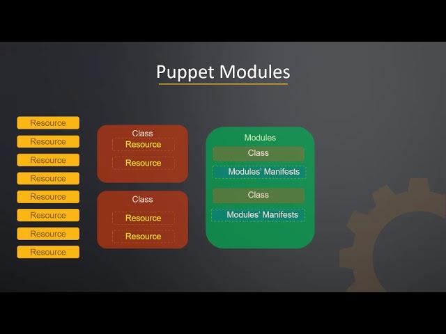 DevOps Automation: Puppet for the Absolute Beginners