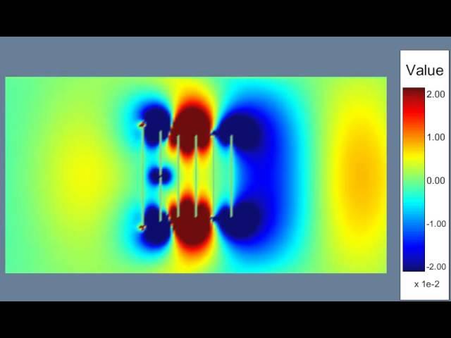 Yagi-Uda Antenna Simulation