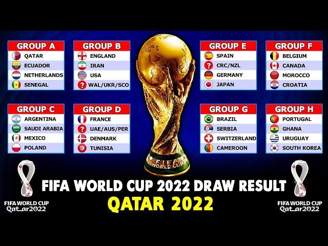 FIFA World Cup 2022 Draw Result: Group Stage.