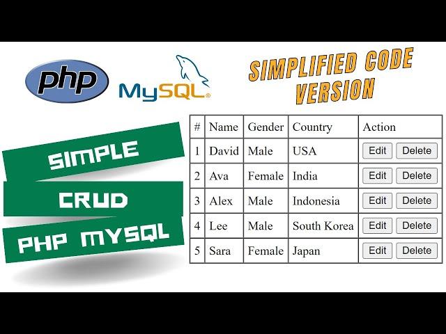 CRUD Operation In PHP & MySQL | PHP CRUD (Create, Read, Update, Delete)