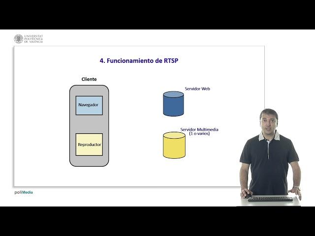Real Time Streaming Protocol (RTSP) |  | UPV