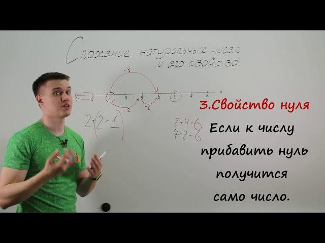 Сложение натуральных чисел и его свойства. Видеоурок по математике за 5 класс