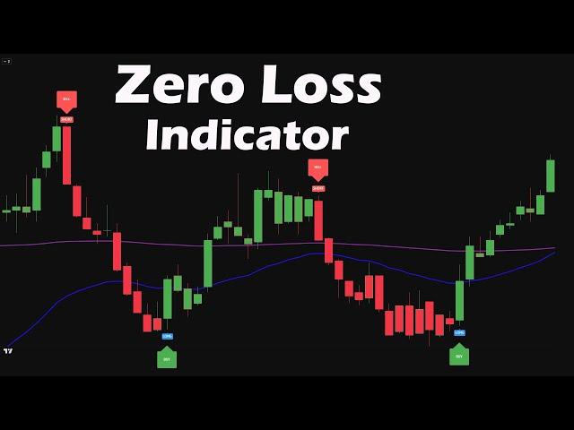MASTERING the SECRET Zero Risk Indicator on TradingView