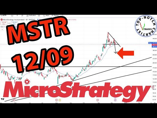 MicroStrategy Stock: Price Predictions Using Technical Analysis.