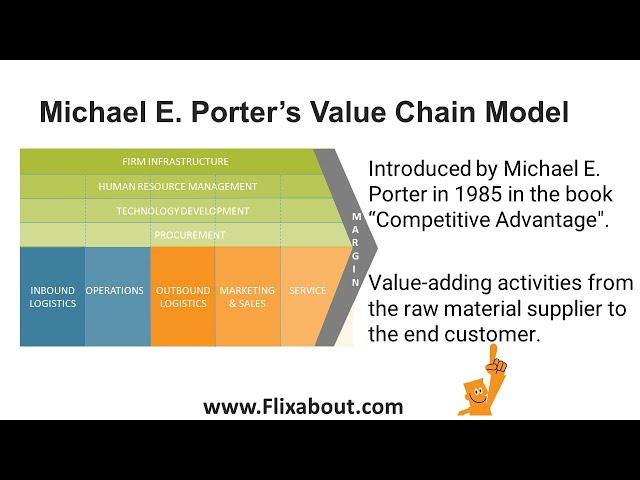 Michael E. Porter's Value Chain model analysis the flow of value-adding activities in firms