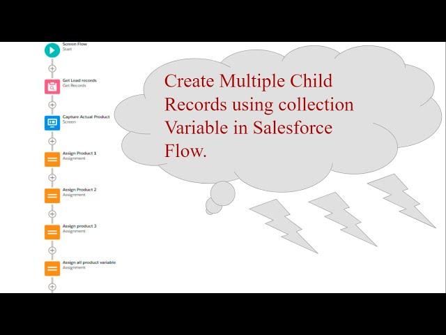 Salesforce Flow: Create Multiple child records using collection Variable in flows.