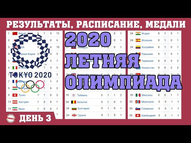 2020 Summer Olympics in Tokyo. Day 3. Results, Medals.