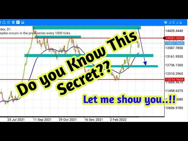 How to Trade Institutional Double Top/Double Button  Effectively || HumbleFx