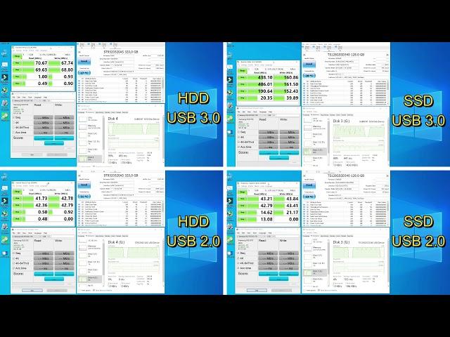 SSD & HDD on USB 3.0 vs USB 2.0 Speed Compare